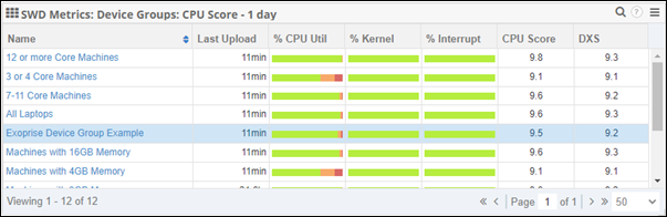 SWD Dashboard Device Group